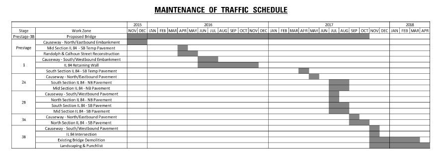 Maintenance of Traffic Schedule